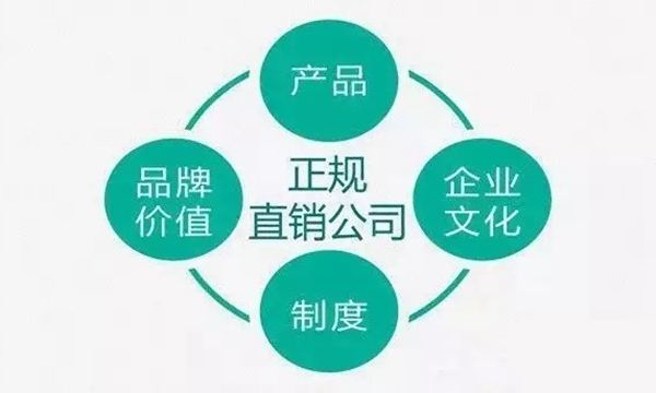 威海三轨制直销销售模式制度参考