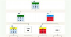 双轨制直销软件四要点道出其商业性