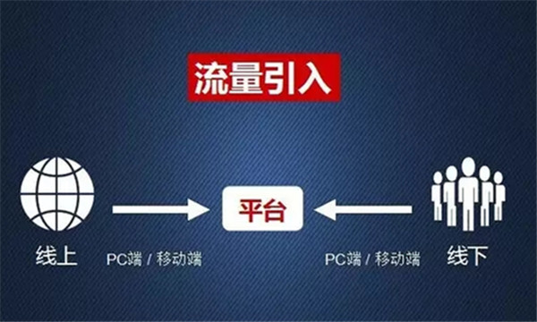 威海直销行业微信公众号运营