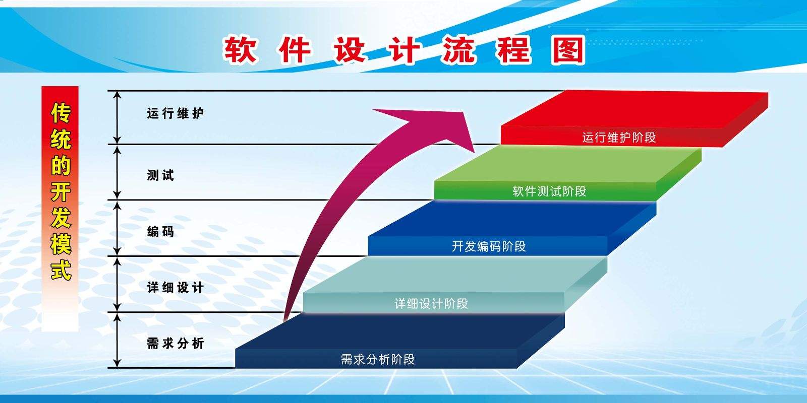 威海直销系统软件开发的详细步骤介绍